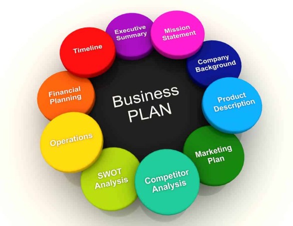 Plan d'affaires