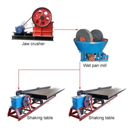 Vente et locations de matériels d’extraction miniers